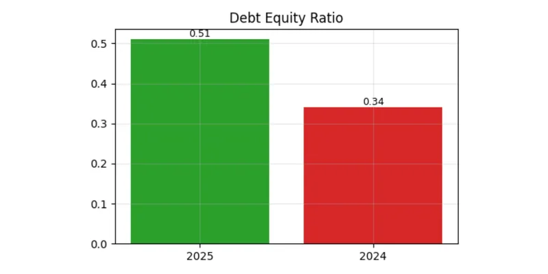 The Ruby Mills Ltd. (F.Y. 2024-2025)